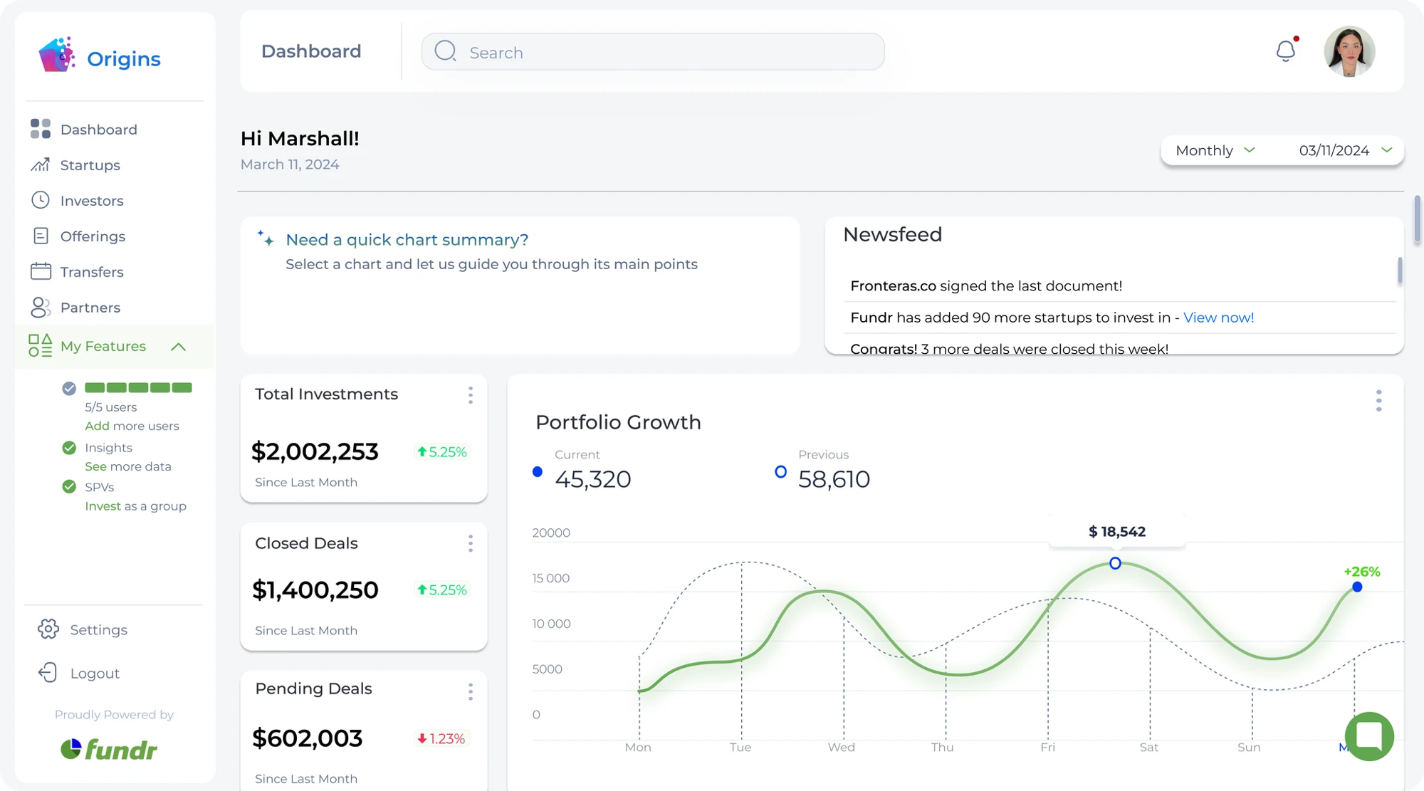 Fundr Premium dashboard — advanced graphs, expanded data