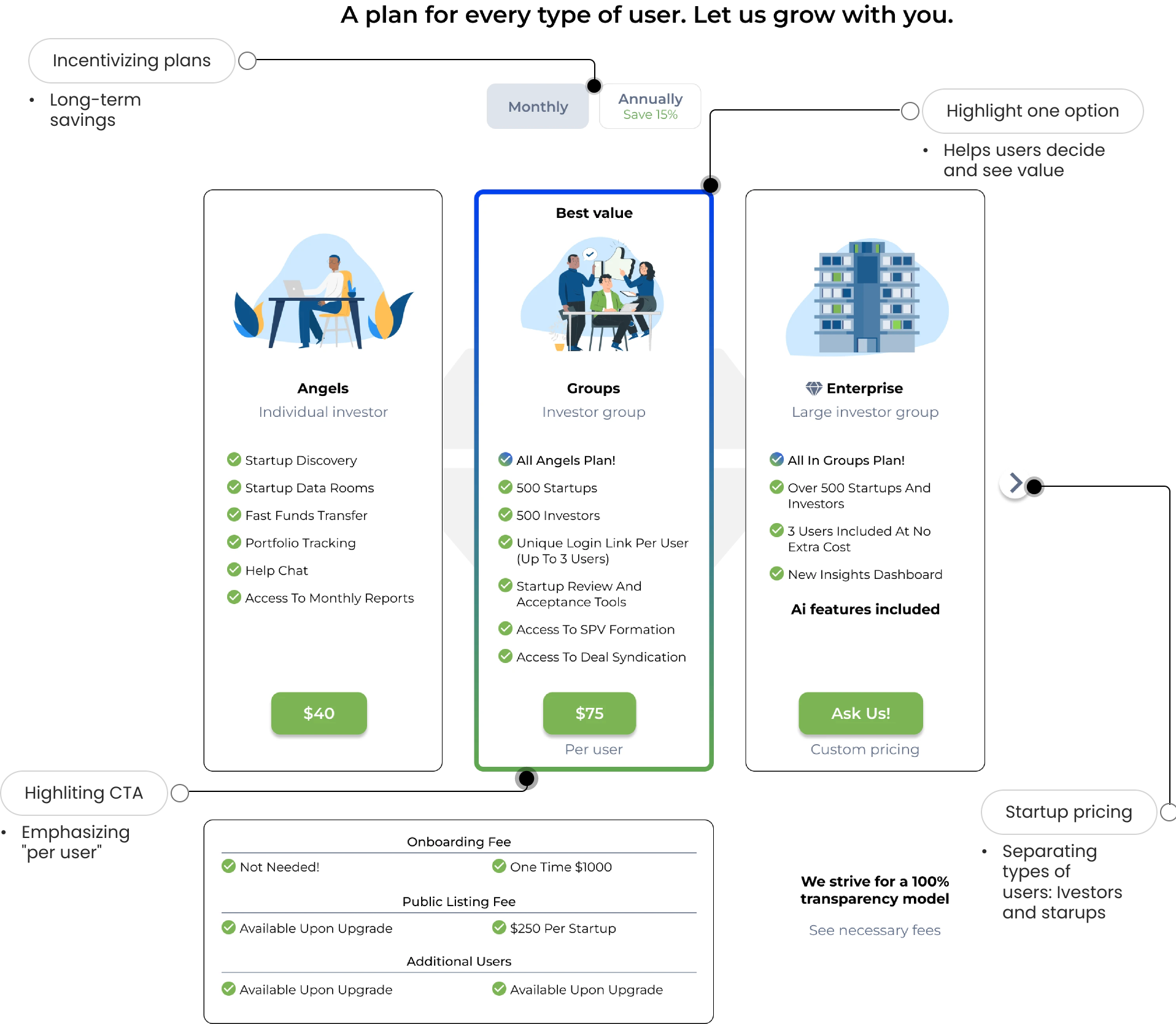 Fundr pricing page — separate investor and startup paths