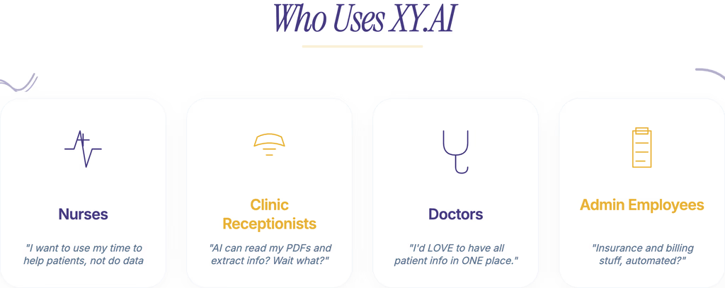 XY.AI user types — personas and roles that interact with the AI agent platform